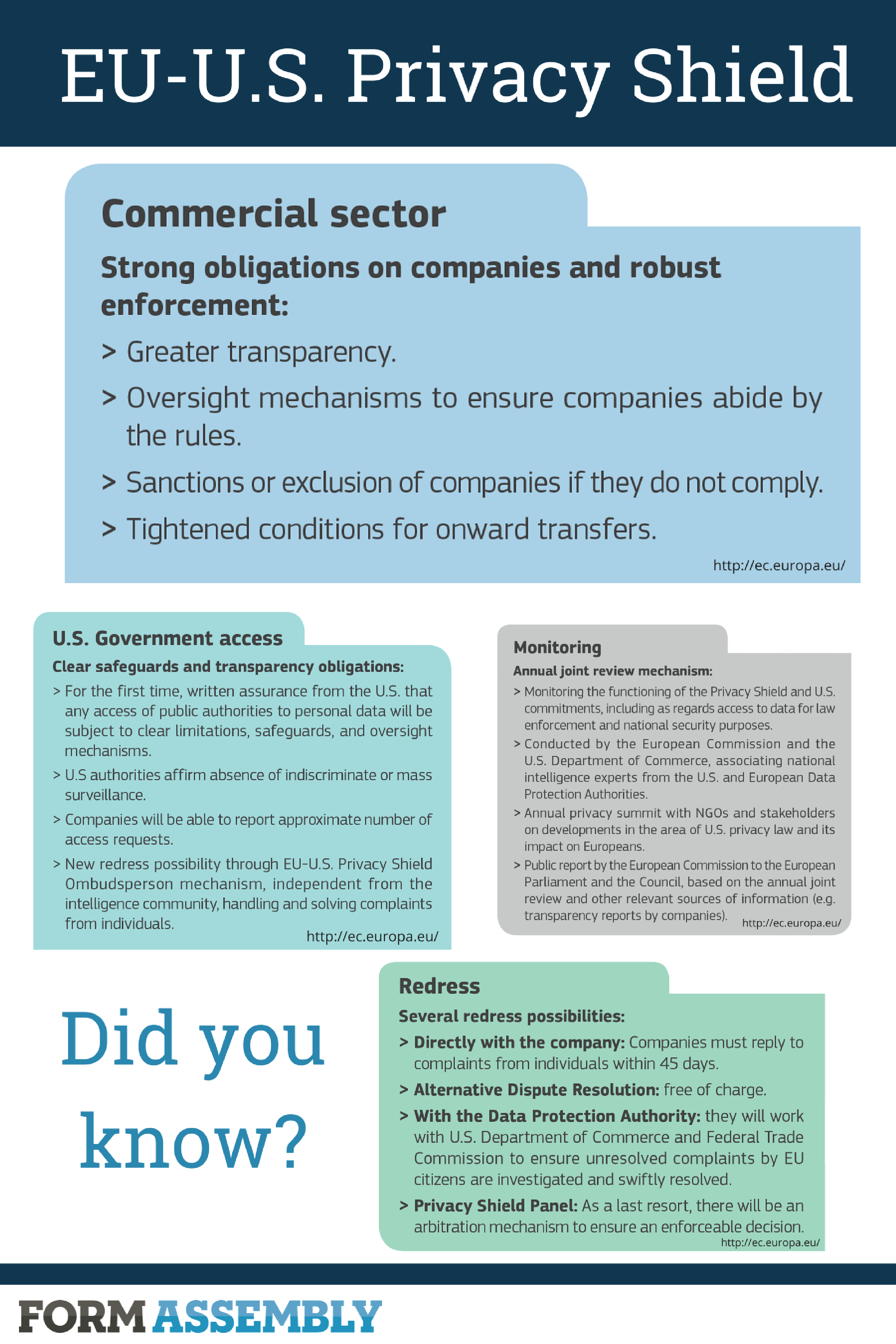 EUU.S. Privacy Shield What You Need to Know FormAssembly