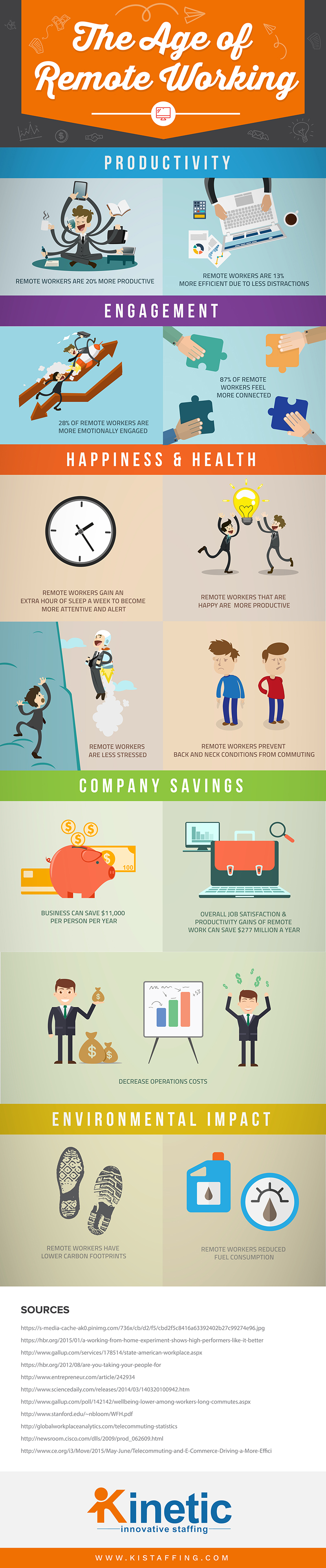 Infographic about employing remote workers