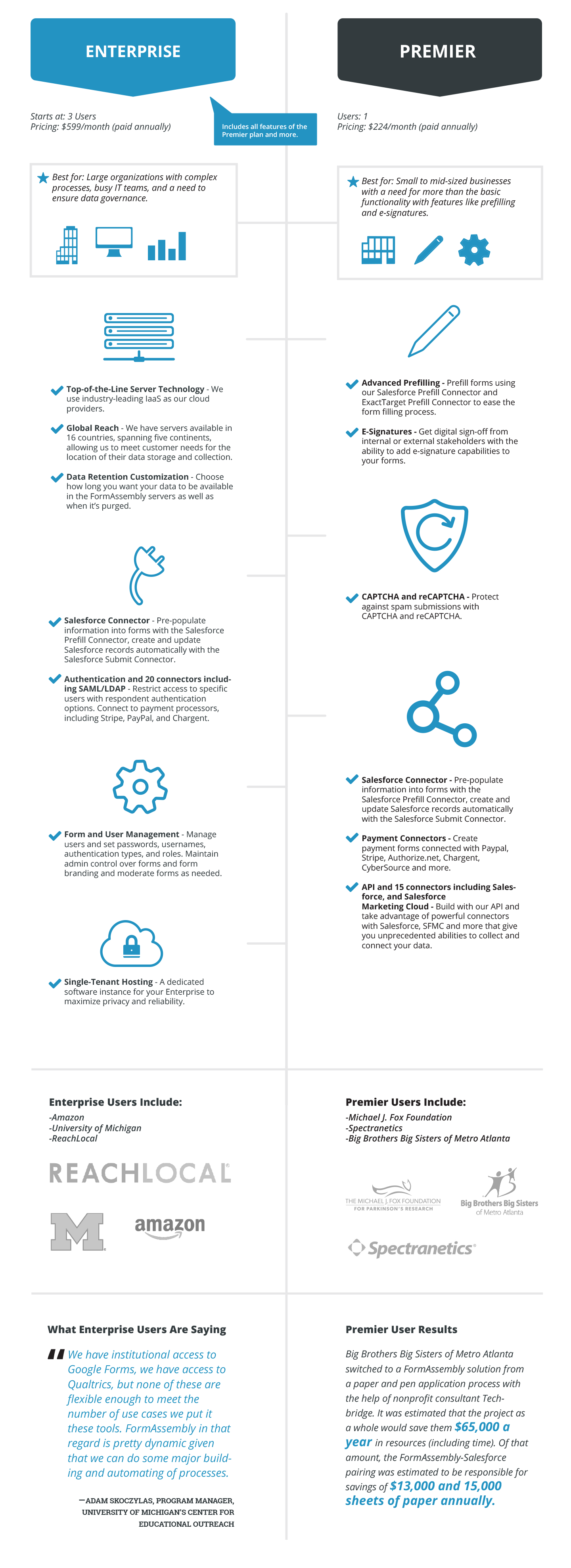Enterprise Cloud vs Premier Infographic