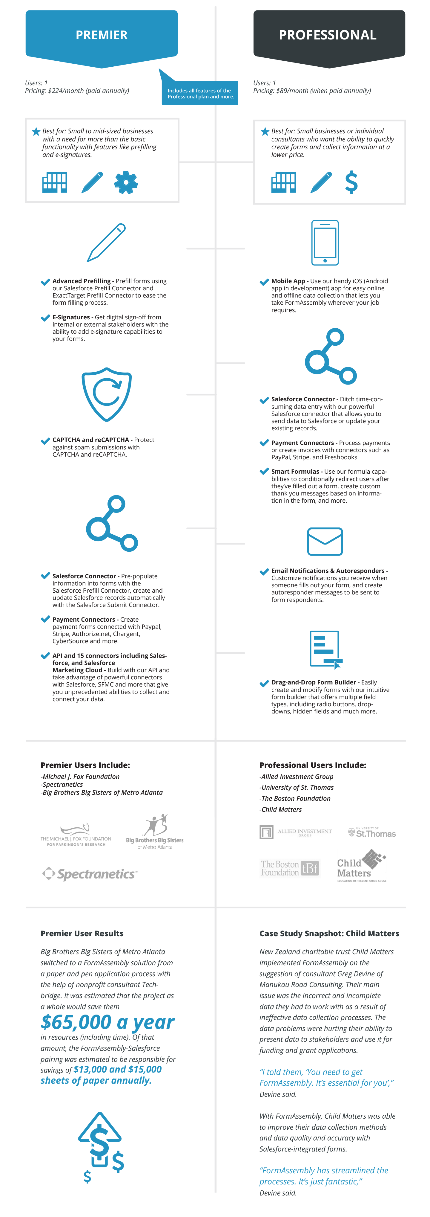 Premier vs Professional Infographic
