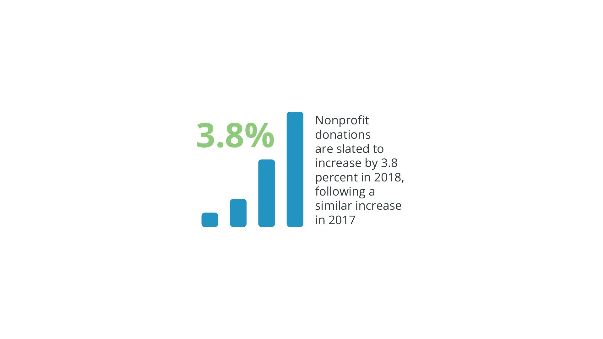 10 reasons to use formassembly nonprofit formassembly