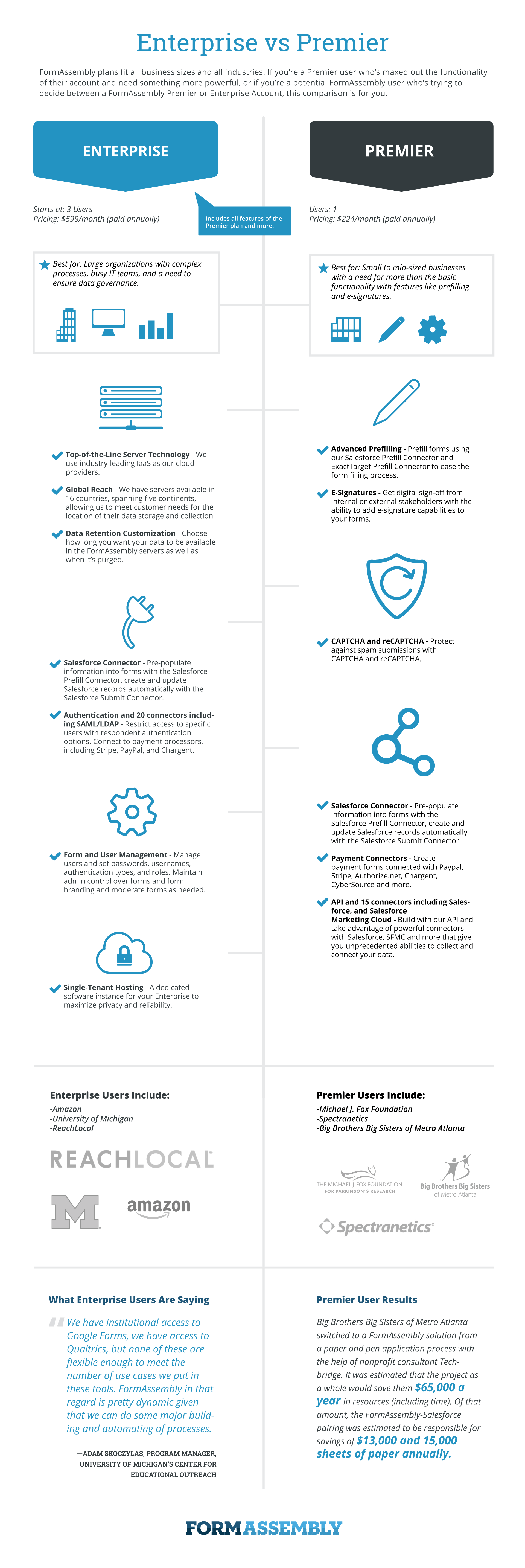 Enterprise Cloud vs Premier Infographic