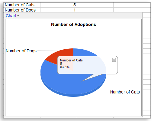 Finalmylittlepetshop-4 Dynamic Chart
