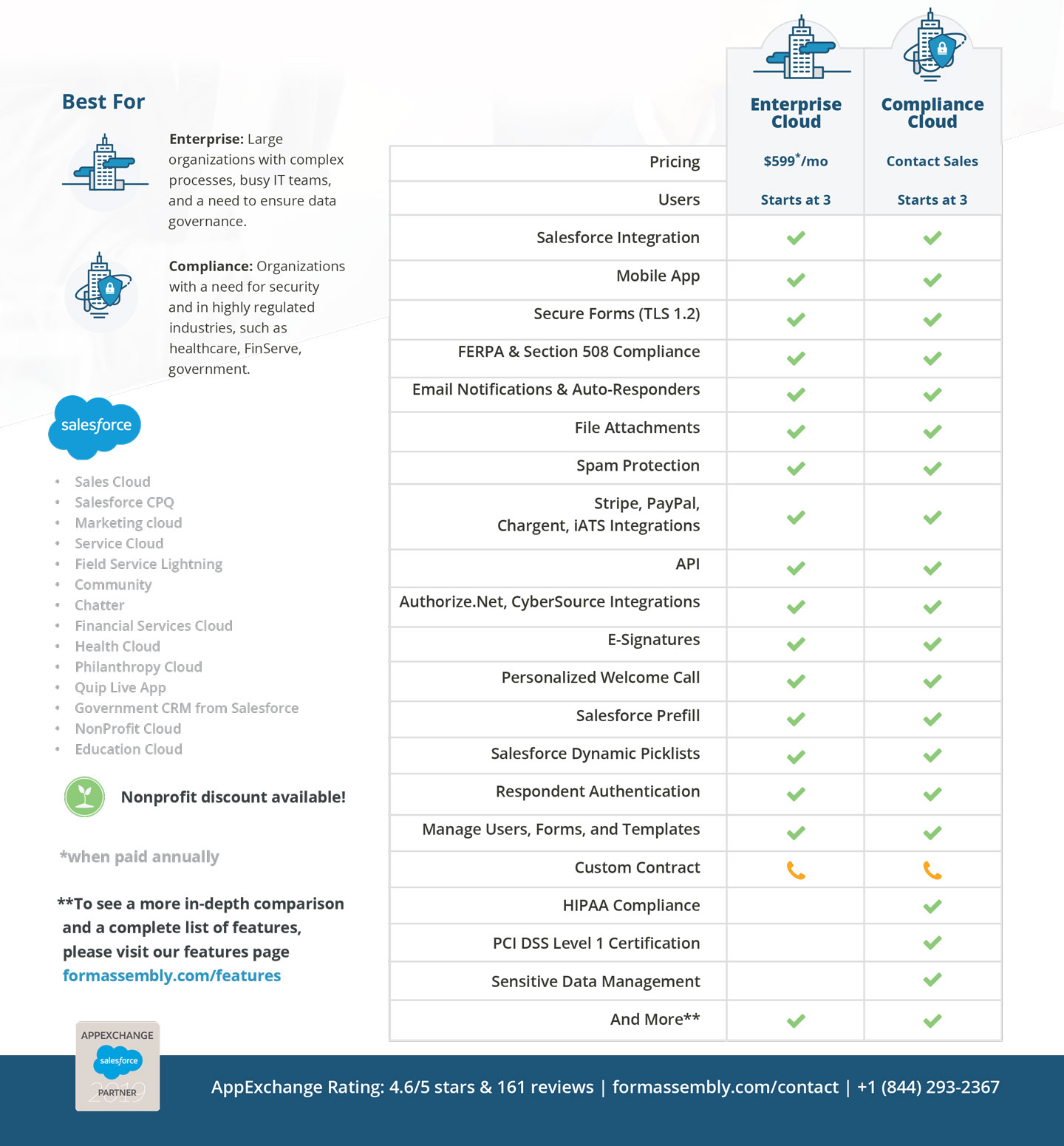 Compliance Cloud vs Enterprise Cloud Infographic