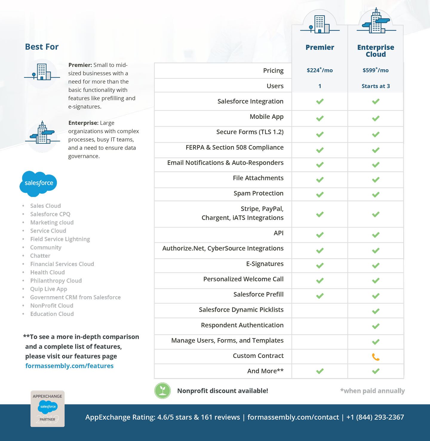 Enterprise Cloud vs Premier Infographic