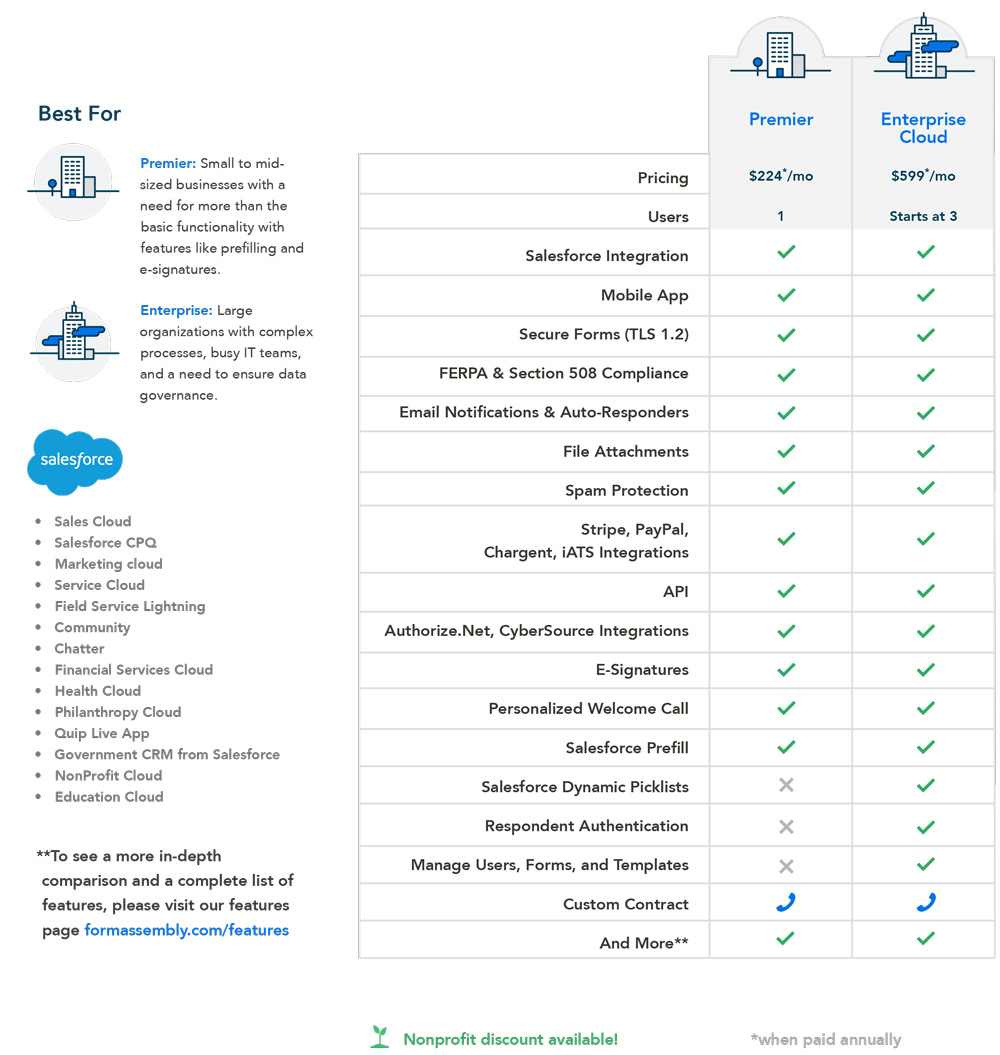 Enterprise Cloud vs Premier Infographic