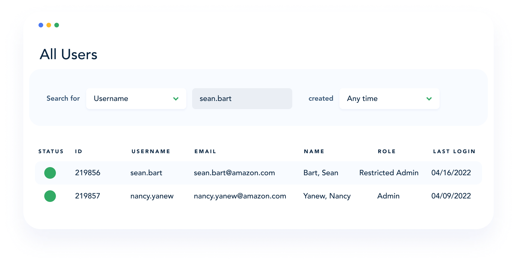 form user dashboard admin