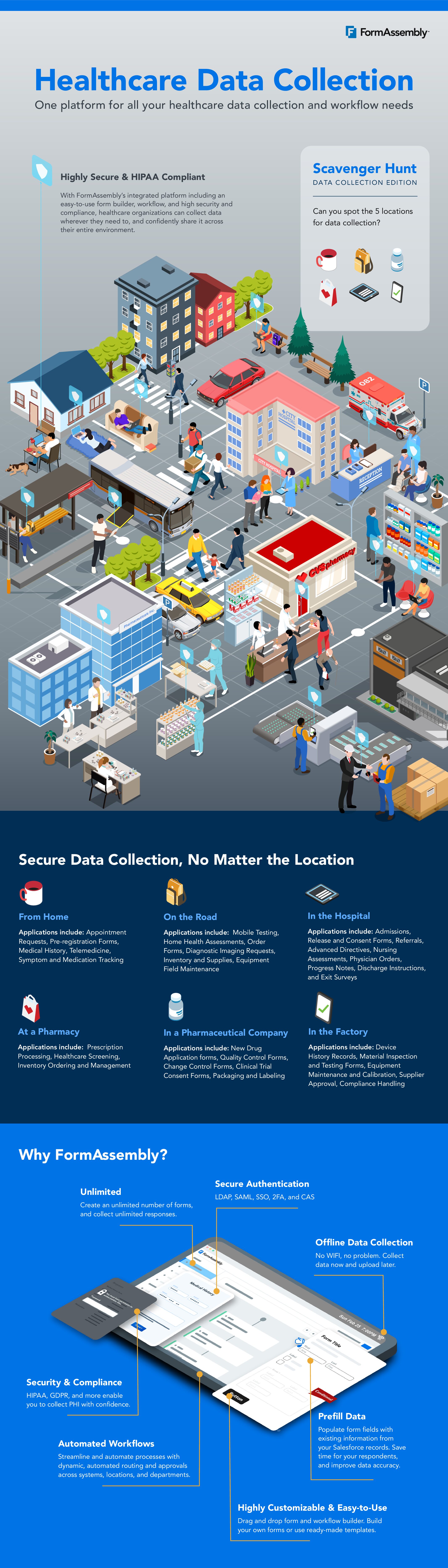 Healthcare data collection infographic