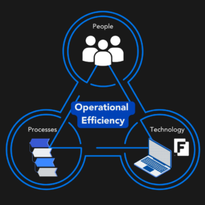 operational efficiency diagram of 3 key components