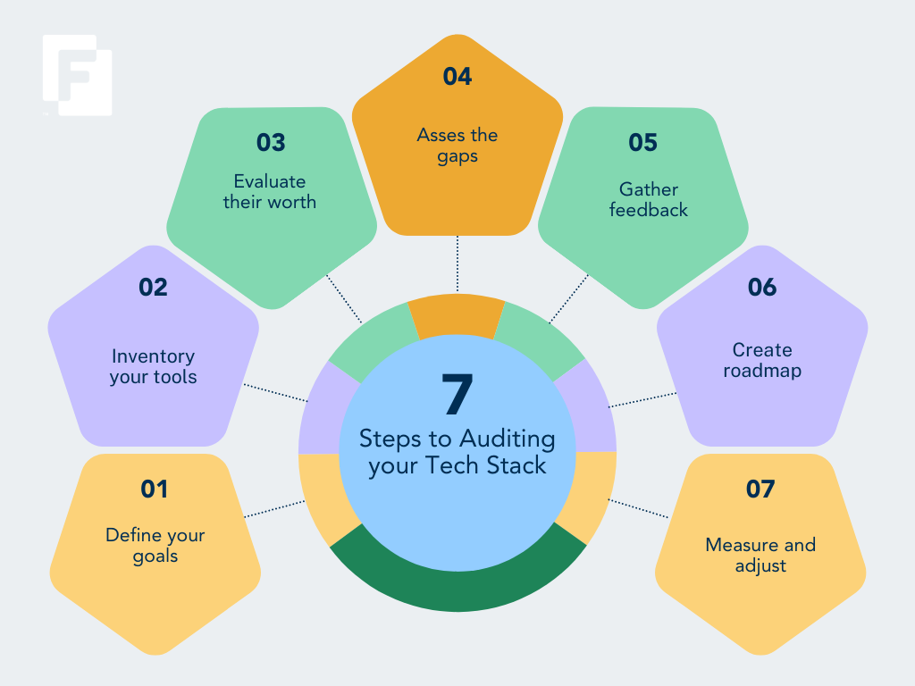 how to audit your tech stack, 7 easy steps